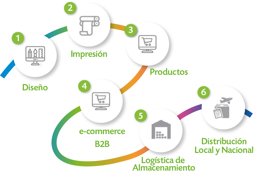 bannerRecurso 54SERVICOS-RESPONSIVE